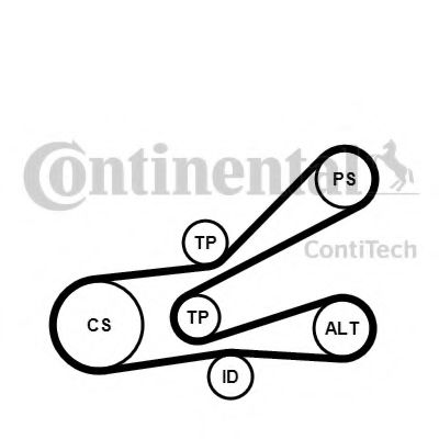 Imagine Set curea transmisie cu caneluri CONTITECH 6PK1045K3