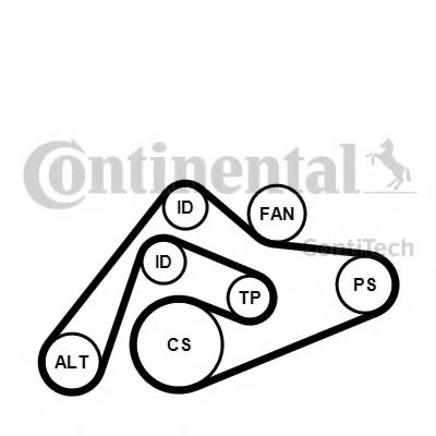 Imagine Set curea transmisie cu caneluri CONTITECH 6PK2404K1