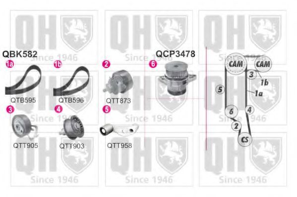 Imagine Set pompa apa + curea dintata QUINTON HAZELL QBPK5821