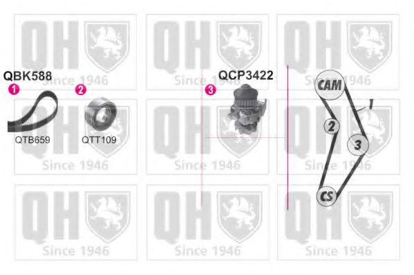 Imagine Set pompa apa + curea dintata QUINTON HAZELL QBPK5880