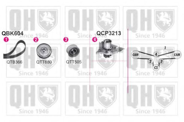 Imagine Set pompa apa + curea dintata QUINTON HAZELL QBPK6040