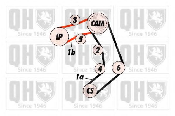 Imagine Curea de distributie QUINTON HAZELL QTB353