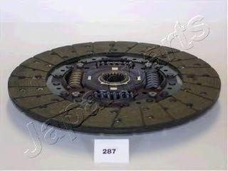 Imagine Disc ambreiaj JAPANPARTS DF-287