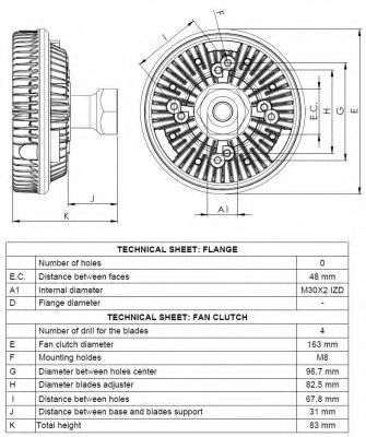 Imagine Cupla, ventilator radiator NRF 49101