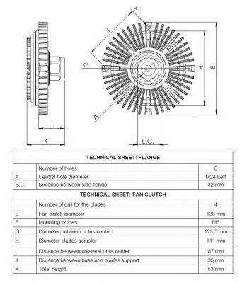 Imagine Cupla, ventilator radiator NRF 49516