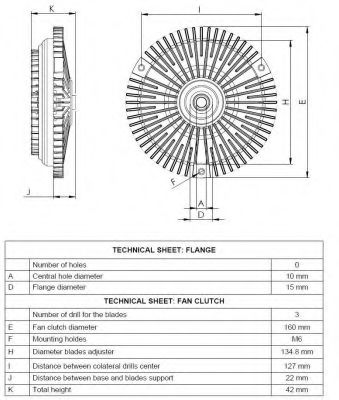 Imagine Cupla, ventilator radiator NRF 49530