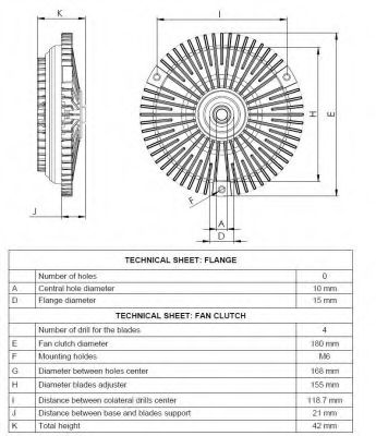 Imagine Cupla, ventilator radiator NRF 49533