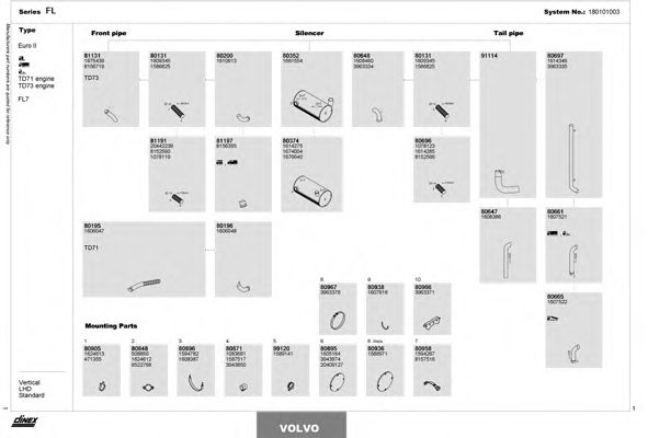 Sistem de esapament DINEX 180101003