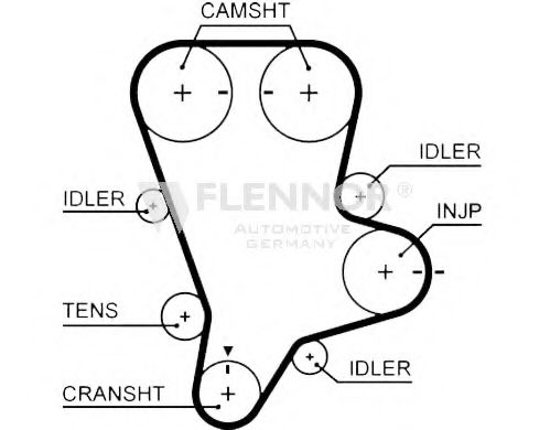 Imagine Curea de distributie FLENNOR 4533V