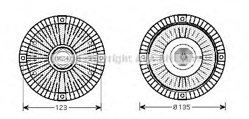 Imagine Cupla, ventilator radiator AVA QUALITY COOLING AIC285