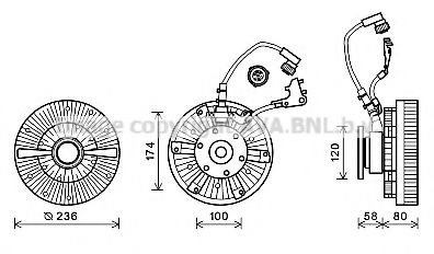 Imagine Cupla, ventilator radiator PRASCO MEC260